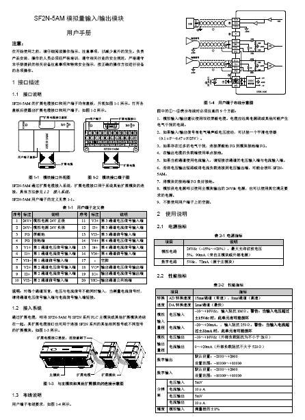 SF2N-5AM模拟量输入输出模块用户手册 SF2N-5AM模拟量输入输出模块用户手册